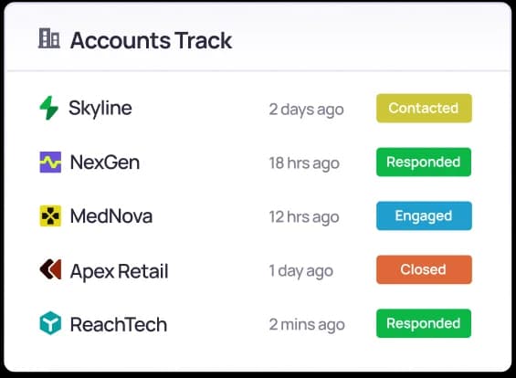 Outreach accounts tarck