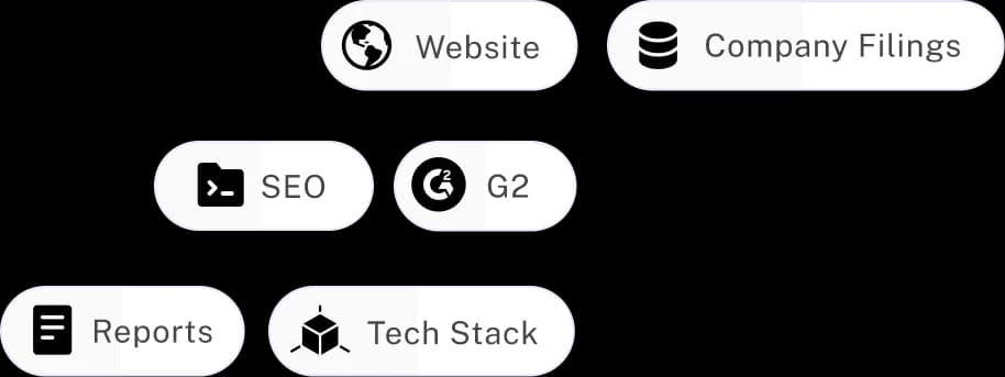 From Manually Researching Accounts to an ‘AI Research Feed’ For Every Account