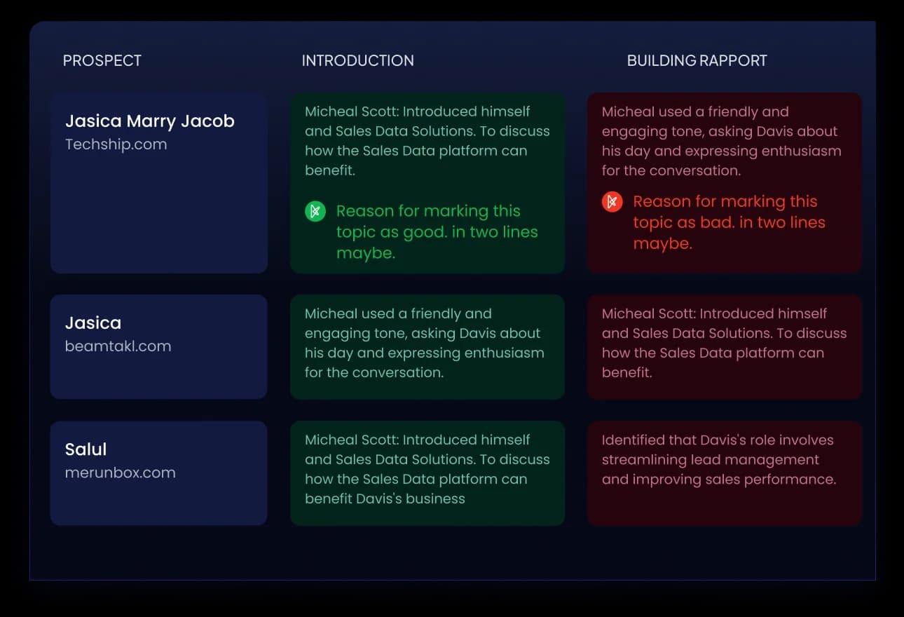 Let AI Bring Cold Calling Patterns To Your Attention