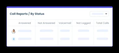 Alter Your Post-Call Follow-Ups Based On Prospect Behaviour