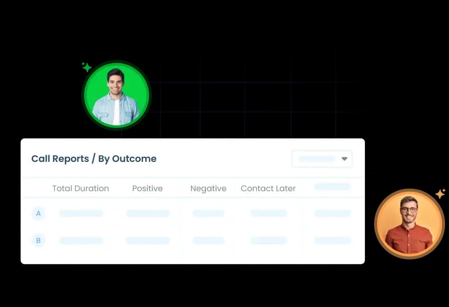 Alter Your Post-Call Follow-Ups Based On Prospect Behaviour