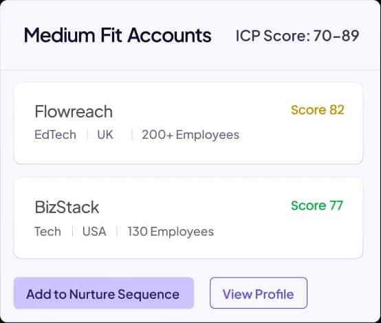 AI ACCOUNT VALIDATION