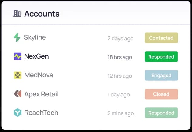 Ops Dependencies to Track Progression vs Out-of-the-Box Account Development Stages
