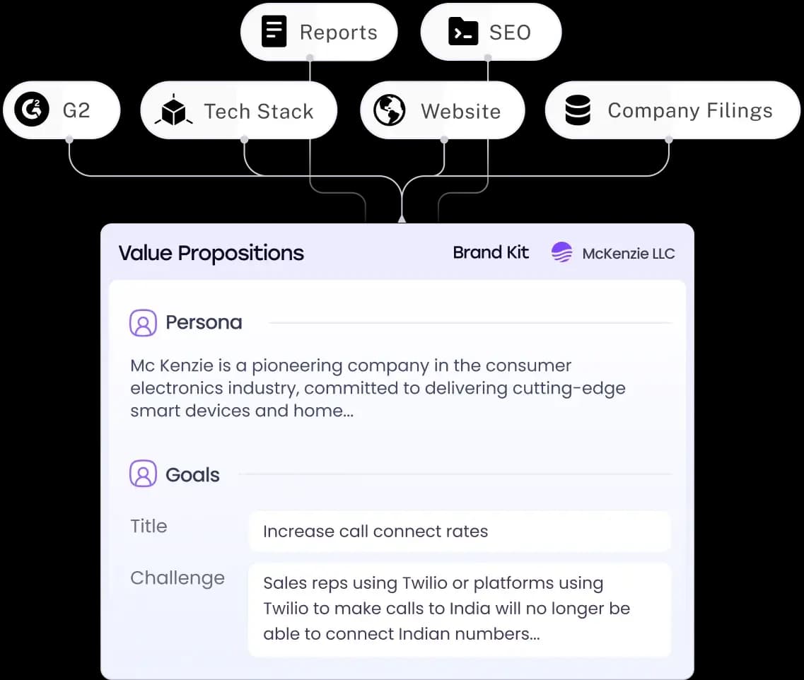 Account Research For Tailored Sales Outreach