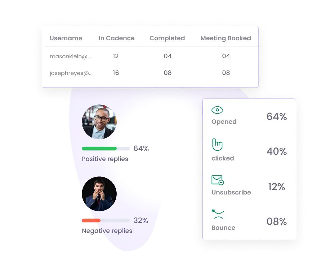 Tie Sales Strategy to Sales Execution