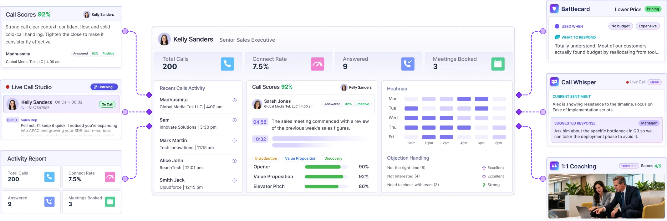 ai call coaching suite