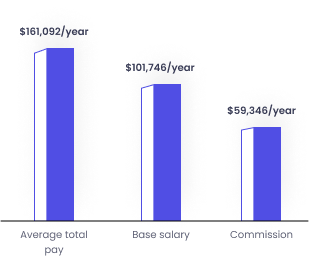 graph-2