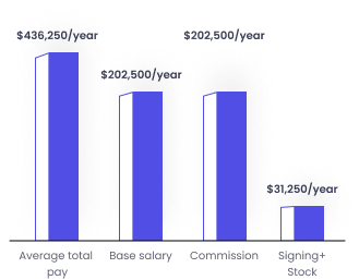 graph-3