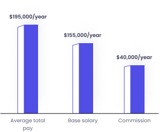 graph-3