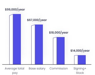 graph-1