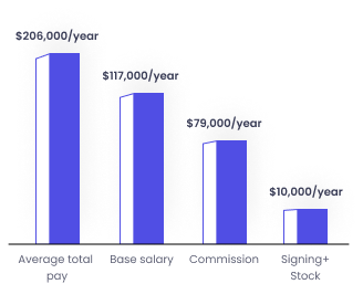 graph-3