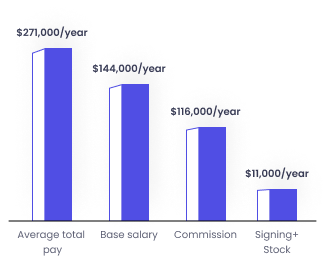 graph-2