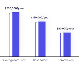 graph-2