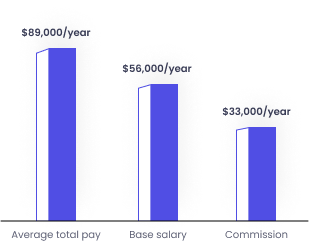 graph-1