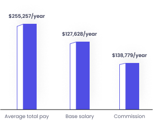 graph-2