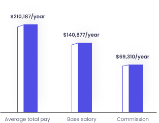 graph-3