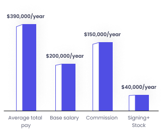 graph-3