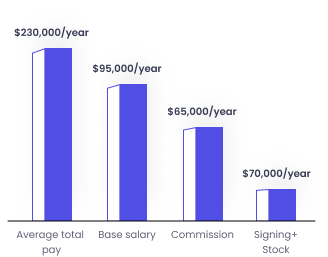 graph-2