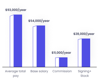 graph-1