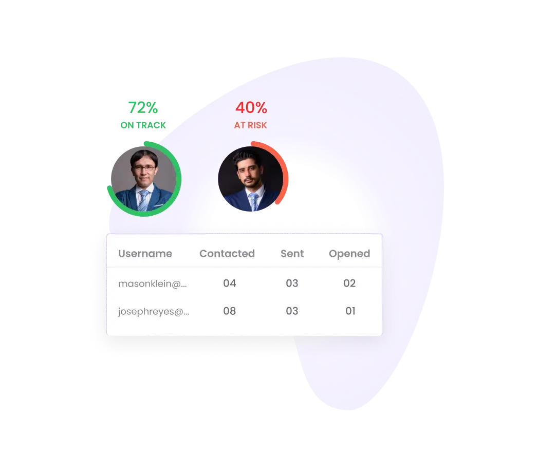 Tie Sales Strategy to Sales Execution