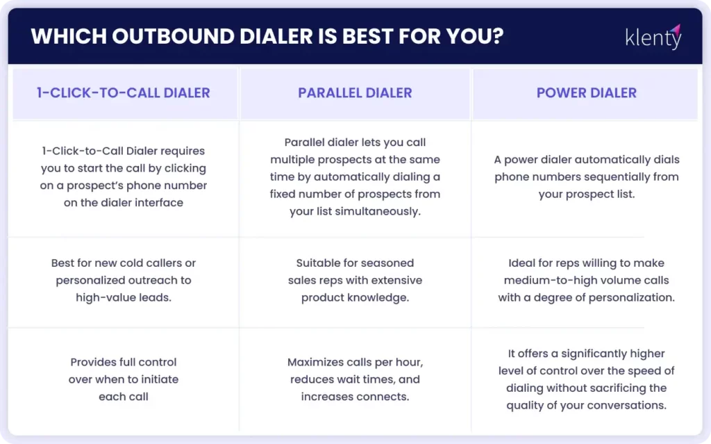 Best Outbound Dialer For You to Use