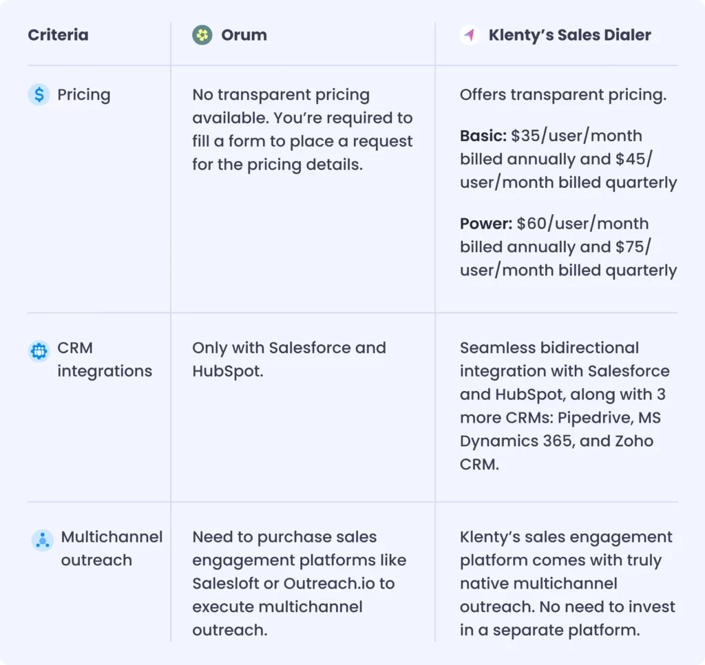 Difference between Orum vs Orum alternative Klenty