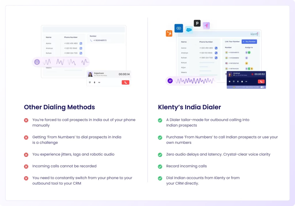 feature comparison table between other dialing methods and klenty's india dialer