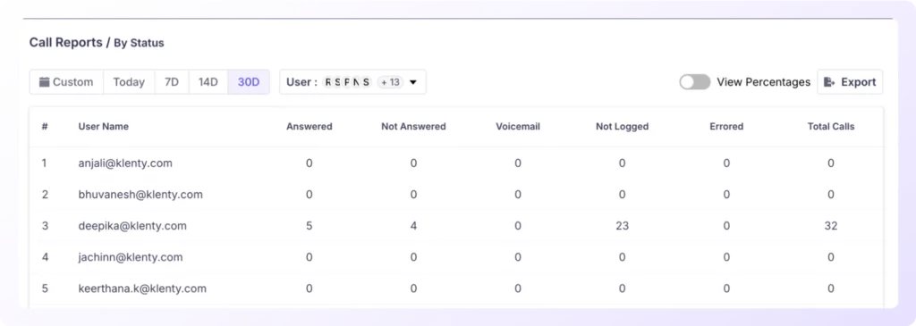 Call Reports by Status 1