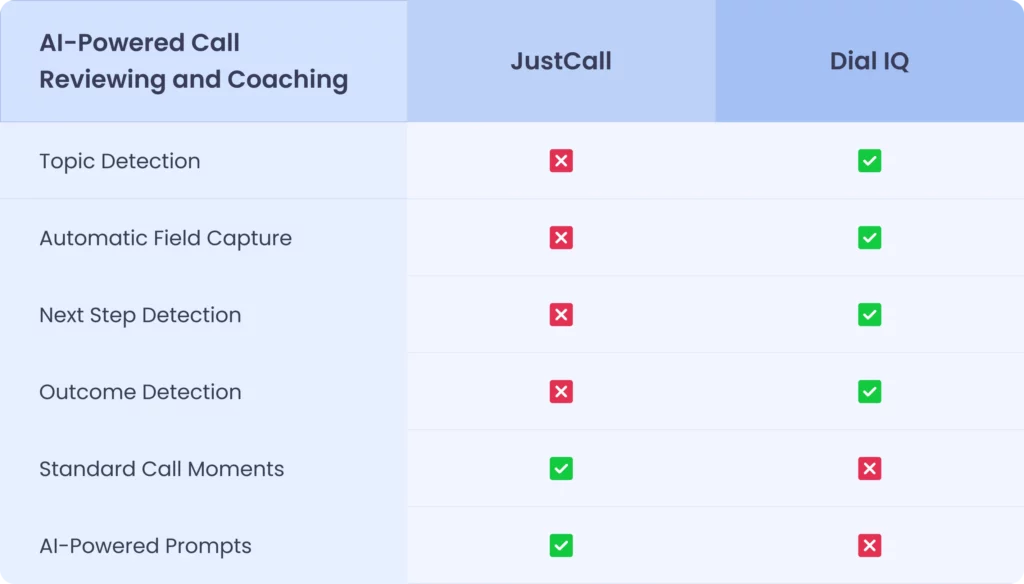 Feature Comparison 3