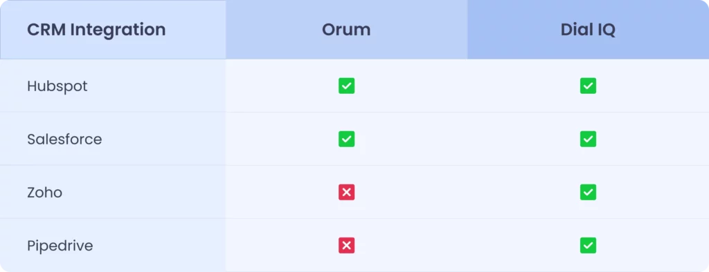 Feature Comparison 4