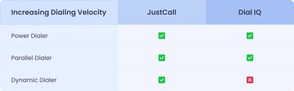 Feature Comparison 4
