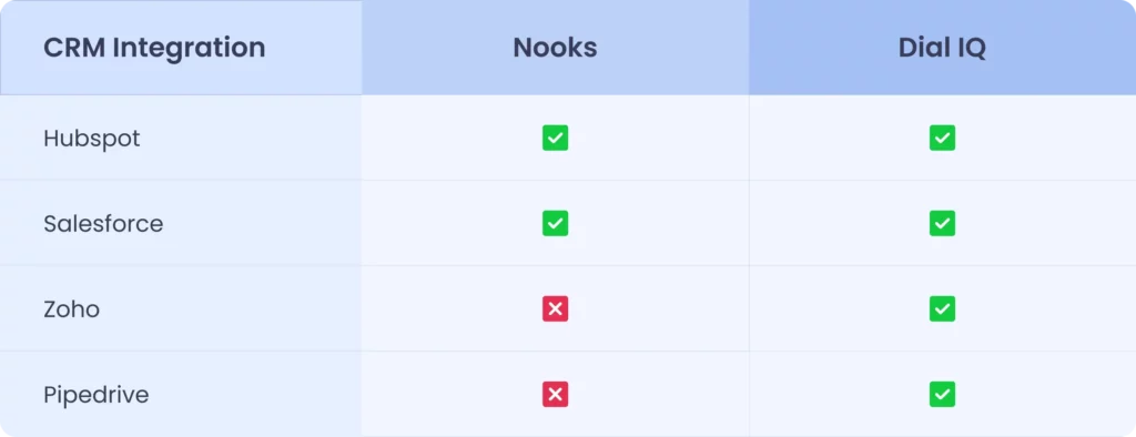 Feature Comparison 4