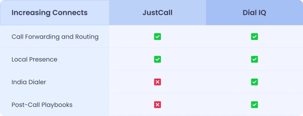 Feature Comparison 6