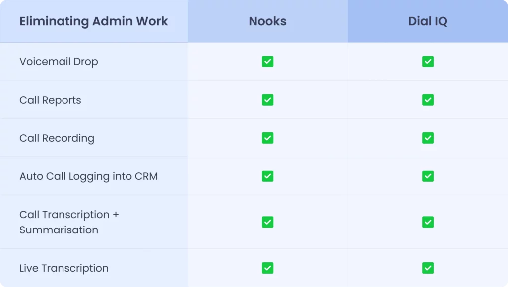 Feature Comparison 6