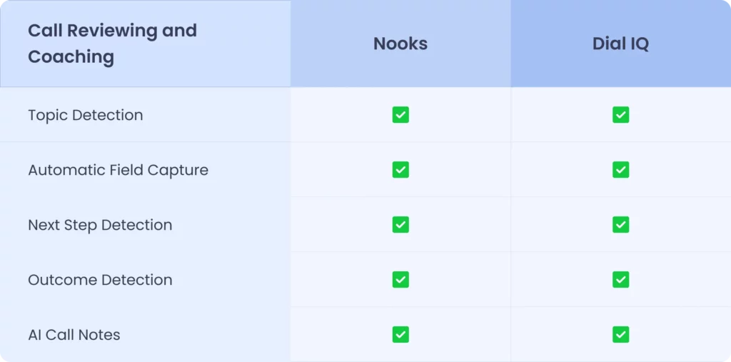 Feature Comparison 7