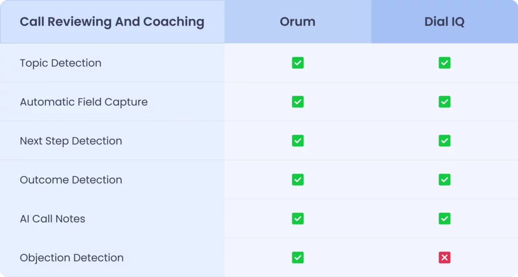 Feature Comparison 7