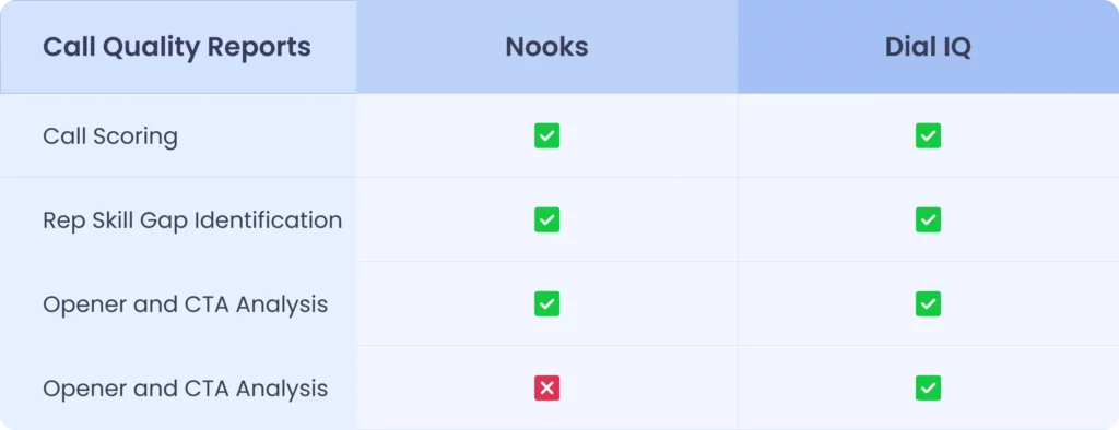 Feature Comparison 1