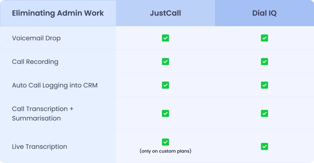 Feature Comparison 7