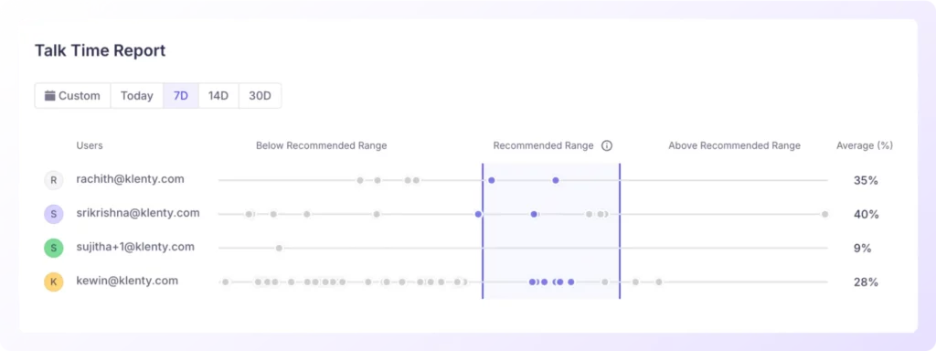 Talk Time Reports