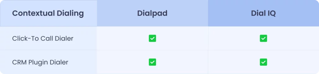 contextual dialing feature comparision between dialpad and dial iq