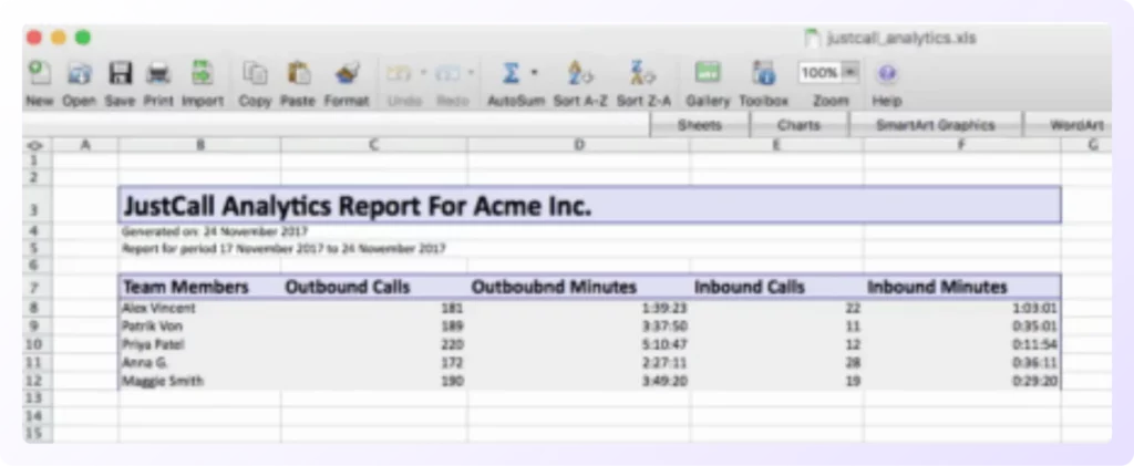 justcall analytics report